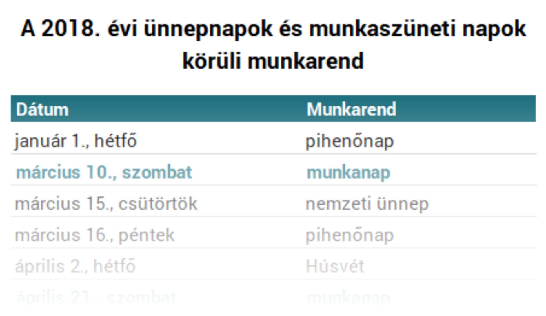 2018 évi munkar